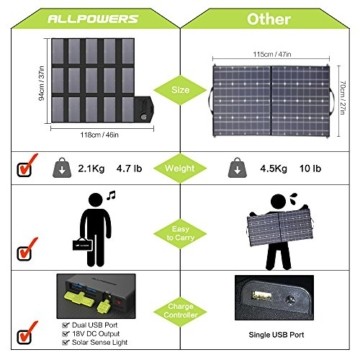 solarladegerät USB